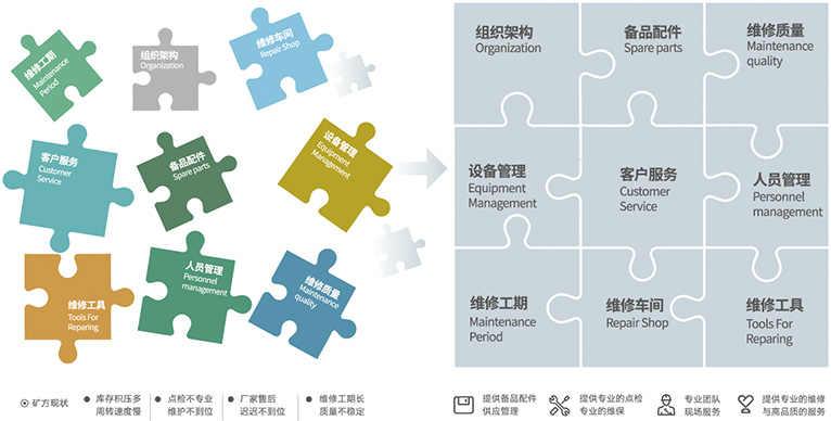 资助客户聚焦主业，，，，，，提高谋划效率